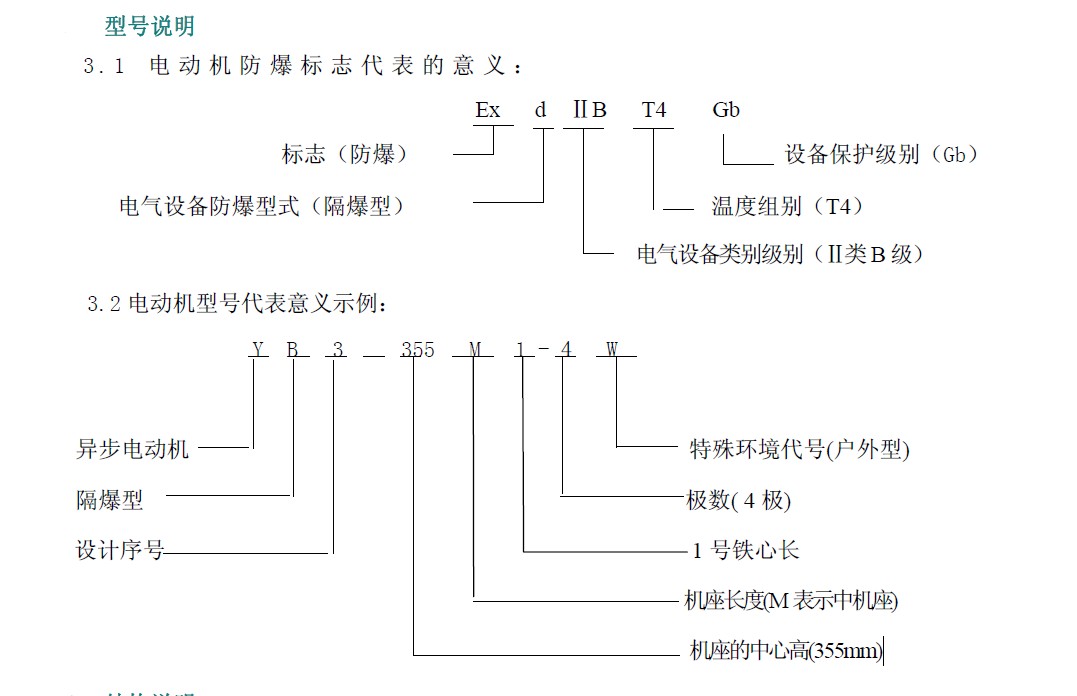 YB3-系列隔爆型三相异步电动机型号说明