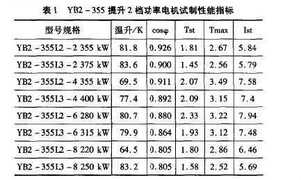 YB2-355提升2档功率电机试制性能指标