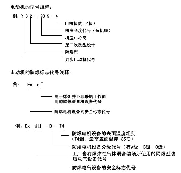 防爆电机型号解析图