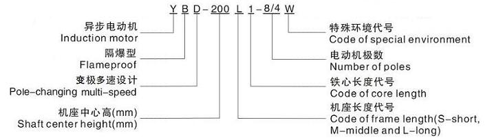 YBD系列防爆双速/变极调速电机型号解析