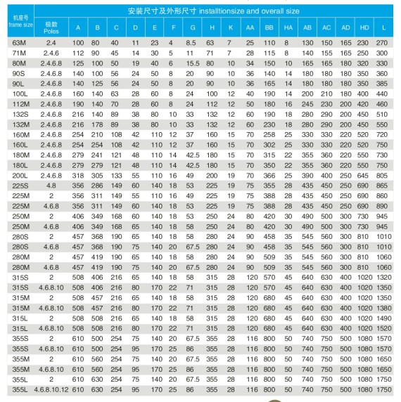 YBX3防爆电机B3安装方式图表