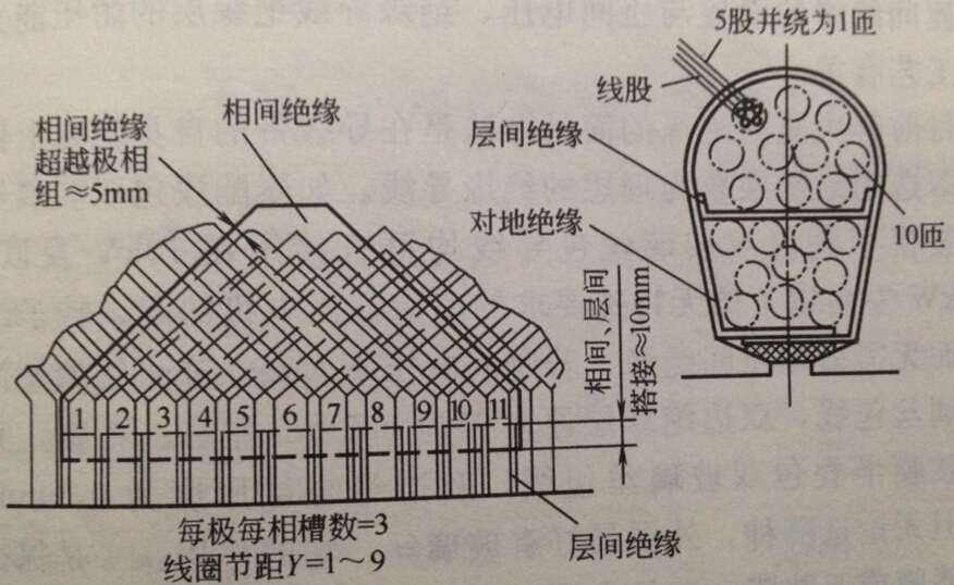 防爆电机绝缘结构