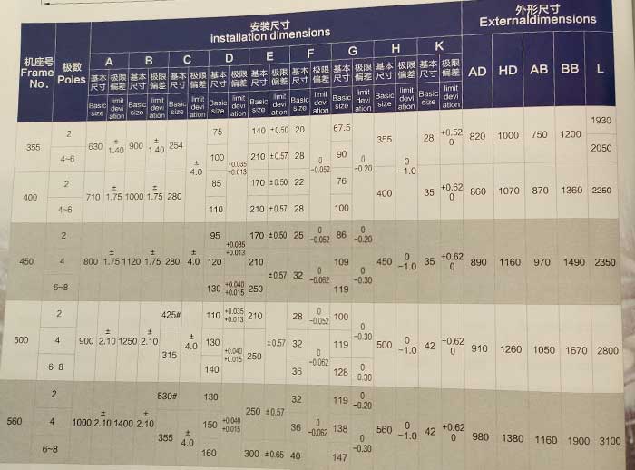ybx3央视网企鹅体育直播
外形及安装尺寸图(6KV)
