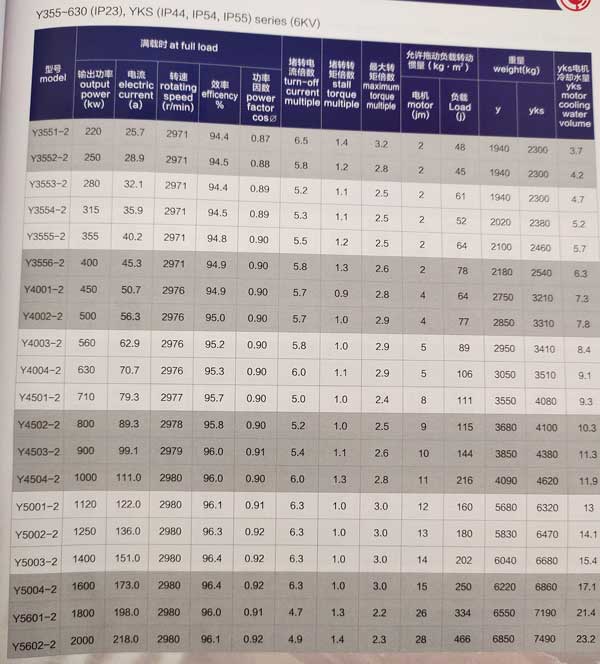 中型高压三相异步电动机参数表