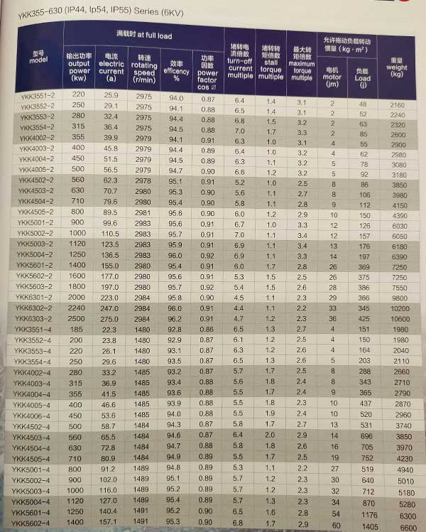 中型高压三相异步电动机参数表