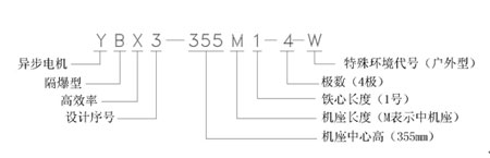河南ybx3高效防爆电机型号解析