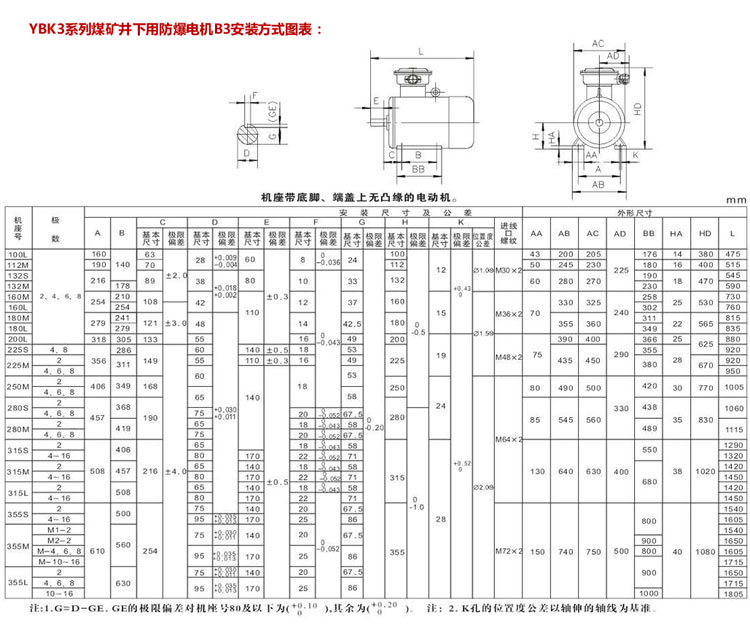 YBK3防爆电机安装尺寸