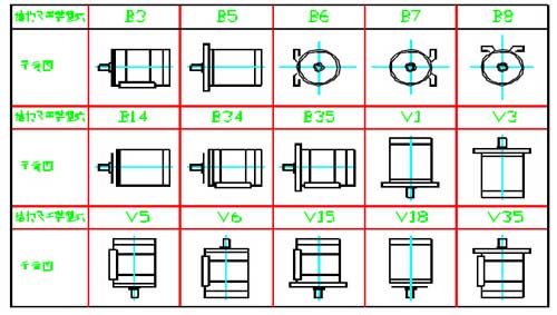 YBX4结构及安装型式示意图